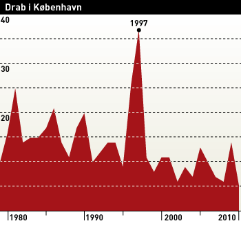 drab_koebenhavn_0.gif