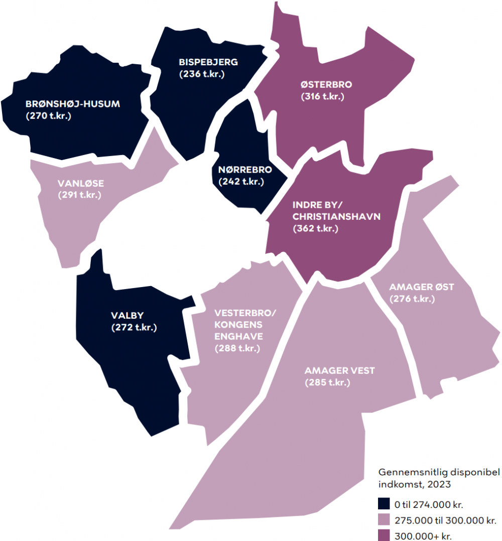 Indkomst, Københavns Kommune
