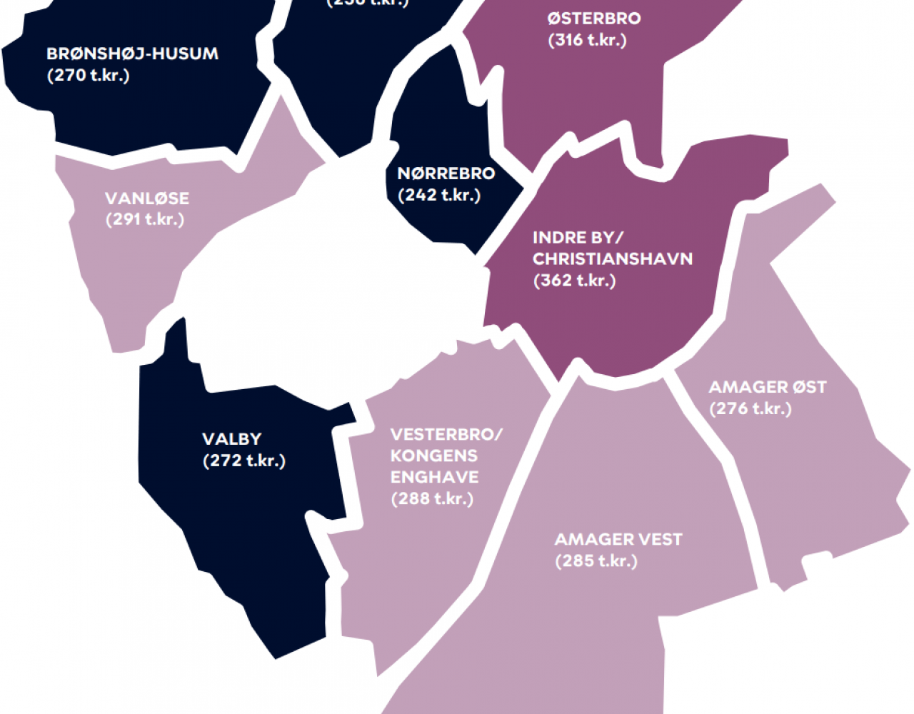 Indkomst, Københavns Kommune