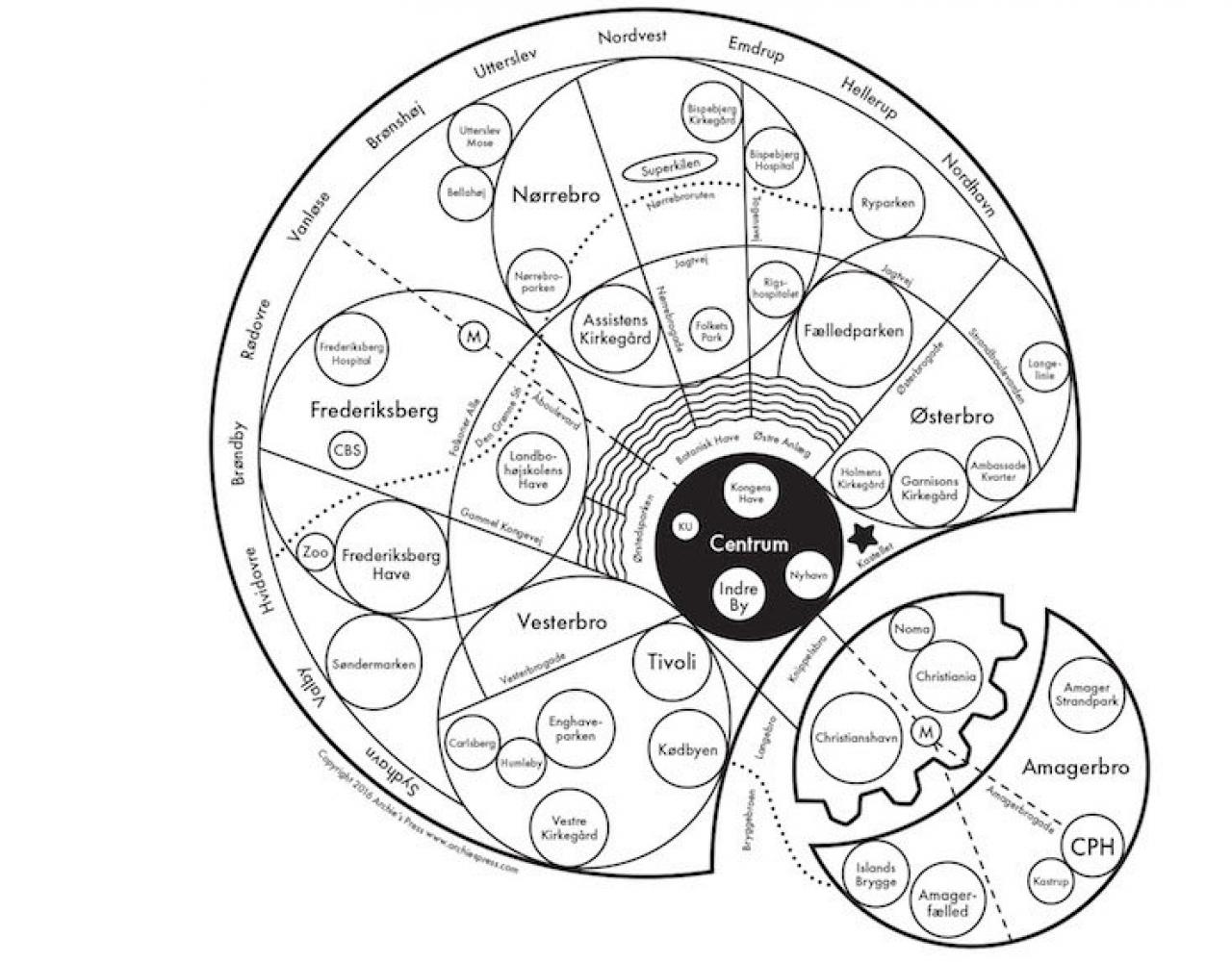 copenhagen mind map