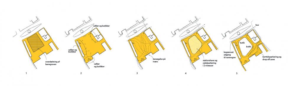 cykelskoven diagram spacelab