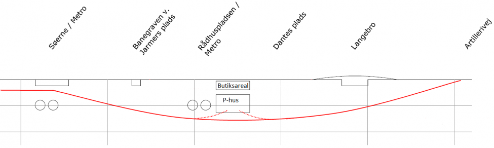 den grønne boulevard tunnelsnit