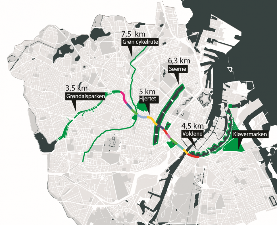 den grønne boulevard oversigt