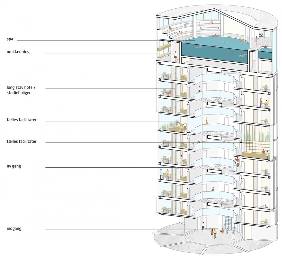 diagram boliger tårnby vandtårn