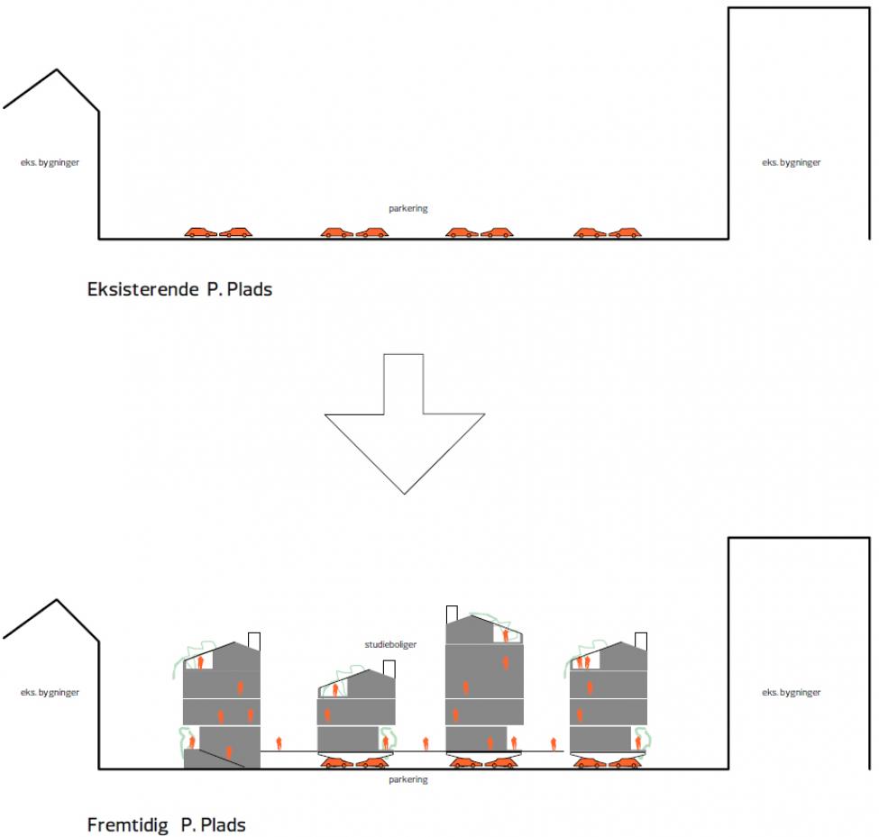 midlertidige studieboliger over parkeringspladser