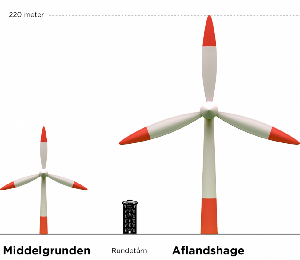 vindmøller aflandshage middelgrunden 