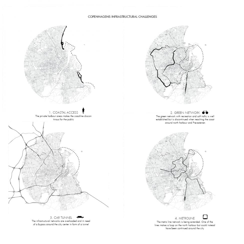 copenhagen infrastructural challenges