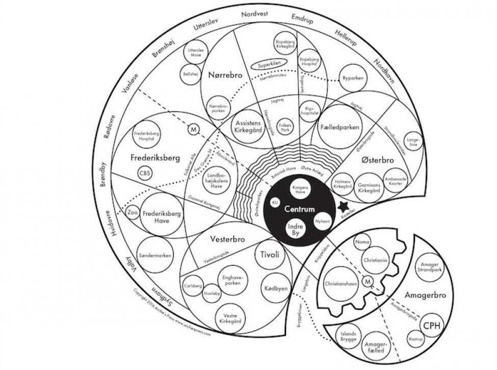 copenhagen mind map