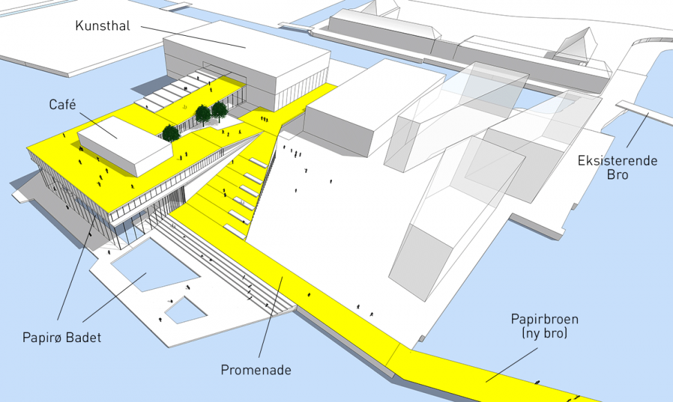 papirøen diagram promenade