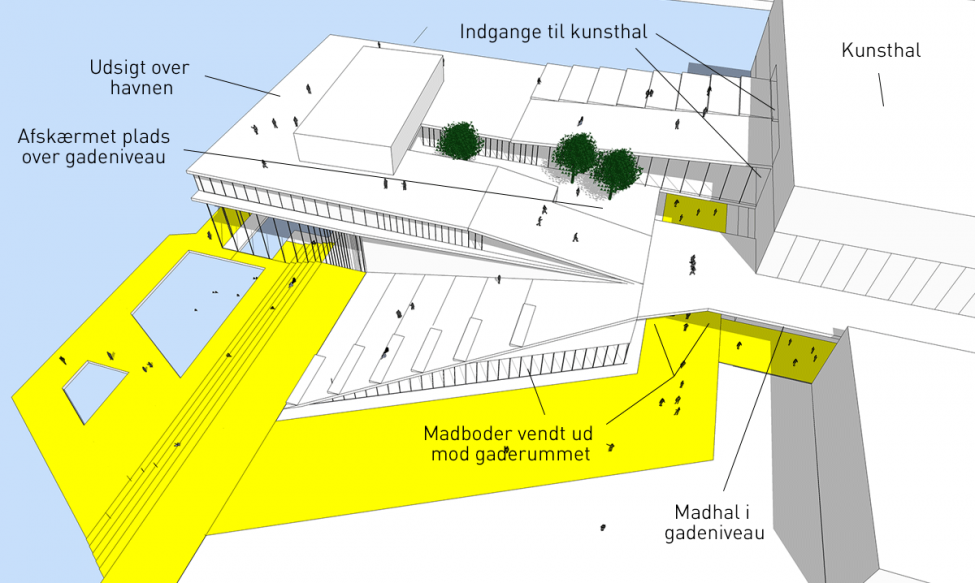 papirøen diagram strøg i gadeniveau