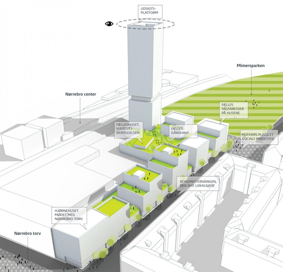 uptown nørrebro oversigtsplan